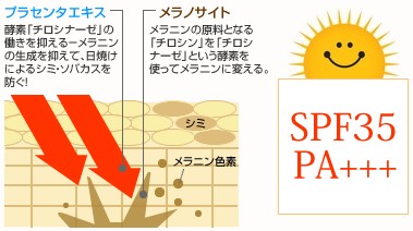 UV対策も